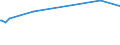 KN 32019020 /Exporte /Einheit = Preise (Euro/Tonne) /Partnerland: Panama /Meldeland: Eur15 /32019020:Sumachauszug, Valoneaauszug, Eichenauszug Oder Kastanienauszug