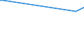 KN 32019020 /Exporte /Einheit = Preise (Euro/Tonne) /Partnerland: Trinidad /Meldeland: Eur27 /32019020:Sumachauszug, Valoneaauszug, Eichenauszug Oder Kastanienauszug