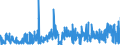 KN 32019090 /Exporte /Einheit = Preise (Euro/Tonne) /Partnerland: Frankreich /Meldeland: Eur27_2020 /32019090:Gerbstoffauszüge, Pflanzlich (Ausg. Quebrachoauszug, Mimosaauszug, Eichenauszug, Kastanienauszug, Sumachauszug und Valoneaauszug); Tannine und Ihre Salze, Ether, Ester und Anderen Derivate