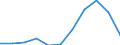 KN 32019090 /Exporte /Einheit = Preise (Euro/Tonne) /Partnerland: Belgien/Luxemburg /Meldeland: Eur27 /32019090:Gerbstoffauszüge, Pflanzlich (Ausg. Quebrachoauszug, Mimosaauszug, Eichenauszug, Kastanienauszug, Sumachauszug und Valoneaauszug); Tannine und Ihre Salze, Ether, Ester und Anderen Derivate