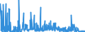 KN 32019090 /Exporte /Einheit = Preise (Euro/Tonne) /Partnerland: Niederlande /Meldeland: Eur27_2020 /32019090:Gerbstoffauszüge, Pflanzlich (Ausg. Quebrachoauszug, Mimosaauszug, Eichenauszug, Kastanienauszug, Sumachauszug und Valoneaauszug); Tannine und Ihre Salze, Ether, Ester und Anderen Derivate