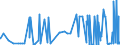 CN 32019090 /Exports /Unit = Prices (Euro/ton) /Partner: Belarus /Reporter: Eur27_2020 /32019090:Tanning Extracts of Vegetable Origin; Tannins and Their Salts, Ethers, Esters and Other Derivatives (Excl. Quebracho Extract, Wattle Extract, oak Extract, Chestnut Extract, Sumach Extract and Valonia Extract)