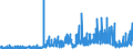 KN 3201 /Exporte /Einheit = Preise (Euro/Tonne) /Partnerland: Deutschland /Meldeland: Eur27_2020 /3201:Gerbstoffauszüge, Pflanzlich; Tannine und Ihre Salze, Ether, Ester und Anderen Derivate