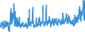 KN 3201 /Exporte /Einheit = Preise (Euro/Tonne) /Partnerland: Italien /Meldeland: Eur27_2020 /3201:Gerbstoffauszüge, Pflanzlich; Tannine und Ihre Salze, Ether, Ester und Anderen Derivate