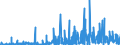 KN 3201 /Exporte /Einheit = Preise (Euro/Tonne) /Partnerland: Griechenland /Meldeland: Eur27_2020 /3201:Gerbstoffauszüge, Pflanzlich; Tannine und Ihre Salze, Ether, Ester und Anderen Derivate