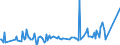 KN 3201 /Exporte /Einheit = Preise (Euro/Tonne) /Partnerland: Ceuta /Meldeland: Eur27_2020 /3201:Gerbstoffauszüge, Pflanzlich; Tannine und Ihre Salze, Ether, Ester und Anderen Derivate