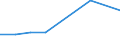 KN 3201 /Exporte /Einheit = Preise (Euro/Tonne) /Partnerland: Ceuta und Melilla /Meldeland: Eur27 /3201:Gerbstoffauszüge, Pflanzlich; Tannine und Ihre Salze, Ether, Ester und Anderen Derivate