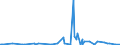 KN 3201 /Exporte /Einheit = Preise (Euro/Tonne) /Partnerland: Island /Meldeland: Eur27_2020 /3201:Gerbstoffauszüge, Pflanzlich; Tannine und Ihre Salze, Ether, Ester und Anderen Derivate