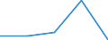 KN 3201 /Exporte /Einheit = Preise (Euro/Tonne) /Partnerland: Faeroer /Meldeland: Eur27 /3201:Gerbstoffauszüge, Pflanzlich; Tannine und Ihre Salze, Ether, Ester und Anderen Derivate