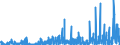 KN 3201 /Exporte /Einheit = Preise (Euro/Tonne) /Partnerland: Tschechien /Meldeland: Eur27_2020 /3201:Gerbstoffauszüge, Pflanzlich; Tannine und Ihre Salze, Ether, Ester und Anderen Derivate