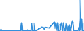 KN 3201 /Exporte /Einheit = Preise (Euro/Tonne) /Partnerland: Weissrussland /Meldeland: Eur27_2020 /3201:Gerbstoffauszüge, Pflanzlich; Tannine und Ihre Salze, Ether, Ester und Anderen Derivate