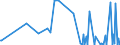 CN 3201 /Exports /Unit = Prices (Euro/ton) /Partner: Uzbekistan /Reporter: Eur27_2020 /3201:Tanning Extracts of Vegetable Origin; Tannins and Their Salts, Ethers, Esters and Other Derivatives