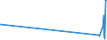 KN 3201 /Exporte /Einheit = Preise (Euro/Tonne) /Partnerland: Kirgistan /Meldeland: Eur27_2020 /3201:Gerbstoffauszüge, Pflanzlich; Tannine und Ihre Salze, Ether, Ester und Anderen Derivate