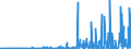 KN 3201 /Exporte /Einheit = Preise (Euro/Tonne) /Partnerland: Bosn.-herzegowina /Meldeland: Eur27_2020 /3201:Gerbstoffauszüge, Pflanzlich; Tannine und Ihre Salze, Ether, Ester und Anderen Derivate