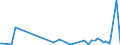 KN 3201 /Exporte /Einheit = Preise (Euro/Tonne) /Partnerland: Serb.-mont. /Meldeland: Eur15 /3201:Gerbstoffauszüge, Pflanzlich; Tannine und Ihre Salze, Ether, Ester und Anderen Derivate