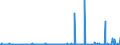 KN 3201 /Exporte /Einheit = Preise (Euro/Tonne) /Partnerland: Serbien /Meldeland: Eur27_2020 /3201:Gerbstoffauszüge, Pflanzlich; Tannine und Ihre Salze, Ether, Ester und Anderen Derivate