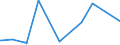 CN 3201 /Exports /Unit = Prices (Euro/ton) /Partner: Libya /Reporter: Eur27_2020 /3201:Tanning Extracts of Vegetable Origin; Tannins and Their Salts, Ethers, Esters and Other Derivatives