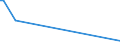 KN 3201 /Exporte /Einheit = Preise (Euro/Tonne) /Partnerland: Guinea /Meldeland: Eur27 /3201:Gerbstoffauszüge, Pflanzlich; Tannine und Ihre Salze, Ether, Ester und Anderen Derivate