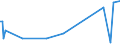 KN 3201 /Exporte /Einheit = Preise (Euro/Tonne) /Partnerland: Aequat.guin. /Meldeland: Europäische Union /3201:Gerbstoffauszüge, Pflanzlich; Tannine und Ihre Salze, Ether, Ester und Anderen Derivate