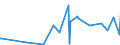 KN 3201 /Exporte /Einheit = Preise (Euro/Tonne) /Partnerland: S.tome /Meldeland: Eur27_2020 /3201:Gerbstoffauszüge, Pflanzlich; Tannine und Ihre Salze, Ether, Ester und Anderen Derivate