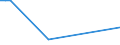 KN 3201 /Exporte /Einheit = Preise (Euro/Tonne) /Partnerland: Ruanda /Meldeland: Eur27_2020 /3201:Gerbstoffauszüge, Pflanzlich; Tannine und Ihre Salze, Ether, Ester und Anderen Derivate