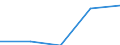 KN 32021000 /Exporte /Einheit = Preise (Euro/Tonne) /Partnerland: Sowjetunion /Meldeland: Eur27 /32021000:Gerbstoffe, Synthetisch, Organisch