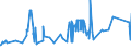 CN 32021000 /Exports /Unit = Prices (Euro/ton) /Partner: Albania /Reporter: Eur27_2020 /32021000:Synthetic Organic Tanning Substances