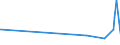 KN 32021000 /Exporte /Einheit = Preise (Euro/Tonne) /Partnerland: Armenien /Meldeland: Eur27_2020 /32021000:Gerbstoffe, Synthetisch, Organisch