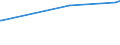 KN 32021000 /Exporte /Einheit = Preise (Euro/Tonne) /Partnerland: Turkmenistan /Meldeland: Europäische Union /32021000:Gerbstoffe, Synthetisch, Organisch