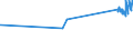 KN 32021000 /Exporte /Einheit = Preise (Euro/Tonne) /Partnerland: Tadschikistan /Meldeland: Eur27_2020 /32021000:Gerbstoffe, Synthetisch, Organisch