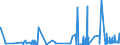 CN 32029000 /Exports /Unit = Prices (Euro/ton) /Partner: Latvia /Reporter: Eur27_2020 /32029000:Inorganic Tanning Substances; Tanning Preparations, Whether or not Containing Natural Tanning Substances; Enzymatic Preparations for Pre-tanning