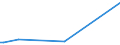 CN 32029000 /Exports /Unit = Prices (Euro/ton) /Partner: Rwanda /Reporter: Eur15 /32029000:Inorganic Tanning Substances; Tanning Preparations, Whether or not Containing Natural Tanning Substances; Enzymatic Preparations for Pre-tanning