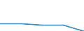 CN 3202 /Exports /Unit = Prices (Euro/ton) /Partner: Yugoslavia /Reporter: Eur27 /3202:Synthetic Organic Tanning Substances; Inorganic Tanning Substances; Tanning Preparations, Whether or not Containing Natural Tanning Substances; Enzymatic Preparations for Pre-tanning