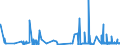 CN 3202 /Exports /Unit = Prices (Euro/ton) /Partner: Latvia /Reporter: Eur27_2020 /3202:Synthetic Organic Tanning Substances; Inorganic Tanning Substances; Tanning Preparations, Whether or not Containing Natural Tanning Substances; Enzymatic Preparations for Pre-tanning