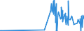 CN 3202 /Exports /Unit = Prices (Euro/ton) /Partner: Congo (Dem. Rep.) /Reporter: Eur27_2020 /3202:Synthetic Organic Tanning Substances; Inorganic Tanning Substances; Tanning Preparations, Whether or not Containing Natural Tanning Substances; Enzymatic Preparations for Pre-tanning