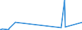 CN 3202 /Exports /Unit = Prices (Euro/ton) /Partner: Rwanda /Reporter: Eur27_2020 /3202:Synthetic Organic Tanning Substances; Inorganic Tanning Substances; Tanning Preparations, Whether or not Containing Natural Tanning Substances; Enzymatic Preparations for Pre-tanning