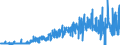 KN 32041100 /Exporte /Einheit = Preise (Euro/Tonne) /Partnerland: Belgien /Meldeland: Eur27_2020 /32041100:Dispersionsfarbstoffe, Synthetisch, Organisch; Zubereitungen von der zum Färben Beliebiger Stoffe Oder zum Herstellen von Farbzubereitungen Verwendeten Art, auf der Grundlage von Synthetischen Organischen Dispersionsfarbstoffen (Ausg. Zubereitungen der Pos. 3207, 3208, 3209, 3210, 3212, 3213 und 3215)