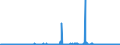 KN 32041100 /Exporte /Einheit = Preise (Euro/Tonne) /Partnerland: Norwegen /Meldeland: Eur27_2020 /32041100:Dispersionsfarbstoffe, Synthetisch, Organisch; Zubereitungen von der zum Färben Beliebiger Stoffe Oder zum Herstellen von Farbzubereitungen Verwendeten Art, auf der Grundlage von Synthetischen Organischen Dispersionsfarbstoffen (Ausg. Zubereitungen der Pos. 3207, 3208, 3209, 3210, 3212, 3213 und 3215)