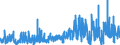 KN 32041100 /Exporte /Einheit = Preise (Euro/Tonne) /Partnerland: Schweiz /Meldeland: Eur27_2020 /32041100:Dispersionsfarbstoffe, Synthetisch, Organisch; Zubereitungen von der zum Färben Beliebiger Stoffe Oder zum Herstellen von Farbzubereitungen Verwendeten Art, auf der Grundlage von Synthetischen Organischen Dispersionsfarbstoffen (Ausg. Zubereitungen der Pos. 3207, 3208, 3209, 3210, 3212, 3213 und 3215)