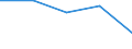 KN 32041100 /Exporte /Einheit = Preise (Euro/Tonne) /Partnerland: Jugoslawien /Meldeland: Eur27 /32041100:Dispersionsfarbstoffe, Synthetisch, Organisch; Zubereitungen von der zum Färben Beliebiger Stoffe Oder zum Herstellen von Farbzubereitungen Verwendeten Art, auf der Grundlage von Synthetischen Organischen Dispersionsfarbstoffen (Ausg. Zubereitungen der Pos. 3207, 3208, 3209, 3210, 3212, 3213 und 3215)