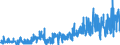 KN 32041100 /Exporte /Einheit = Preise (Euro/Tonne) /Partnerland: Rumaenien /Meldeland: Eur27_2020 /32041100:Dispersionsfarbstoffe, Synthetisch, Organisch; Zubereitungen von der zum Färben Beliebiger Stoffe Oder zum Herstellen von Farbzubereitungen Verwendeten Art, auf der Grundlage von Synthetischen Organischen Dispersionsfarbstoffen (Ausg. Zubereitungen der Pos. 3207, 3208, 3209, 3210, 3212, 3213 und 3215)