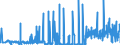 KN 32041100 /Exporte /Einheit = Preise (Euro/Tonne) /Partnerland: Ukraine /Meldeland: Eur27_2020 /32041100:Dispersionsfarbstoffe, Synthetisch, Organisch; Zubereitungen von der zum Färben Beliebiger Stoffe Oder zum Herstellen von Farbzubereitungen Verwendeten Art, auf der Grundlage von Synthetischen Organischen Dispersionsfarbstoffen (Ausg. Zubereitungen der Pos. 3207, 3208, 3209, 3210, 3212, 3213 und 3215)