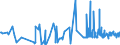 KN 32041100 /Exporte /Einheit = Preise (Euro/Tonne) /Partnerland: Moldau /Meldeland: Eur27_2020 /32041100:Dispersionsfarbstoffe, Synthetisch, Organisch; Zubereitungen von der zum Färben Beliebiger Stoffe Oder zum Herstellen von Farbzubereitungen Verwendeten Art, auf der Grundlage von Synthetischen Organischen Dispersionsfarbstoffen (Ausg. Zubereitungen der Pos. 3207, 3208, 3209, 3210, 3212, 3213 und 3215)