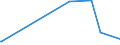 KN 32041100 /Exporte /Einheit = Preise (Euro/Tonne) /Partnerland: Turkmenistan /Meldeland: Europäische Union /32041100:Dispersionsfarbstoffe, Synthetisch, Organisch; Zubereitungen von der zum Färben Beliebiger Stoffe Oder zum Herstellen von Farbzubereitungen Verwendeten Art, auf der Grundlage von Synthetischen Organischen Dispersionsfarbstoffen (Ausg. Zubereitungen der Pos. 3207, 3208, 3209, 3210, 3212, 3213 und 3215)