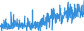 KN 32041100 /Exporte /Einheit = Preise (Euro/Tonne) /Partnerland: Tunesien /Meldeland: Eur27_2020 /32041100:Dispersionsfarbstoffe, Synthetisch, Organisch; Zubereitungen von der zum Färben Beliebiger Stoffe Oder zum Herstellen von Farbzubereitungen Verwendeten Art, auf der Grundlage von Synthetischen Organischen Dispersionsfarbstoffen (Ausg. Zubereitungen der Pos. 3207, 3208, 3209, 3210, 3212, 3213 und 3215)