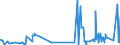 KN 32041100 /Exporte /Einheit = Preise (Euro/Tonne) /Partnerland: Mali /Meldeland: Eur27_2020 /32041100:Dispersionsfarbstoffe, Synthetisch, Organisch; Zubereitungen von der zum Färben Beliebiger Stoffe Oder zum Herstellen von Farbzubereitungen Verwendeten Art, auf der Grundlage von Synthetischen Organischen Dispersionsfarbstoffen (Ausg. Zubereitungen der Pos. 3207, 3208, 3209, 3210, 3212, 3213 und 3215)