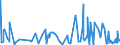 KN 32041100 /Exporte /Einheit = Preise (Euro/Tonne) /Partnerland: Ghana /Meldeland: Eur27_2020 /32041100:Dispersionsfarbstoffe, Synthetisch, Organisch; Zubereitungen von der zum Färben Beliebiger Stoffe Oder zum Herstellen von Farbzubereitungen Verwendeten Art, auf der Grundlage von Synthetischen Organischen Dispersionsfarbstoffen (Ausg. Zubereitungen der Pos. 3207, 3208, 3209, 3210, 3212, 3213 und 3215)