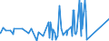 KN 32041100 /Exporte /Einheit = Preise (Euro/Tonne) /Partnerland: Benin /Meldeland: Europäische Union /32041100:Dispersionsfarbstoffe, Synthetisch, Organisch; Zubereitungen von der zum Färben Beliebiger Stoffe Oder zum Herstellen von Farbzubereitungen Verwendeten Art, auf der Grundlage von Synthetischen Organischen Dispersionsfarbstoffen (Ausg. Zubereitungen der Pos. 3207, 3208, 3209, 3210, 3212, 3213 und 3215)