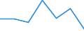 KN 32041300 /Exporte /Einheit = Preise (Euro/Tonne) /Partnerland: Schweiz /Meldeland: Eur27 /32041300:Farbstoffe, Synthetisch, Organisch, Basisch; Zubereitungen von der zum Färben Beliebiger Stoffe Oder zum Herstellen von Farbzubereitungen Verwendeten Art, auf der Grundlage von Synthetischen Organischen Basischen Farbstoffen (Ausg. Zubereitungen der Pos. 3207, 3208, 3209, 3210, 3212, 3213 und 3215)