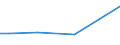 KN 32041300 /Exporte /Einheit = Preise (Euro/Tonne) /Partnerland: San Marino /Meldeland: Europäische Union /32041300:Farbstoffe, Synthetisch, Organisch, Basisch; Zubereitungen von der zum Färben Beliebiger Stoffe Oder zum Herstellen von Farbzubereitungen Verwendeten Art, auf der Grundlage von Synthetischen Organischen Basischen Farbstoffen (Ausg. Zubereitungen der Pos. 3207, 3208, 3209, 3210, 3212, 3213 und 3215)